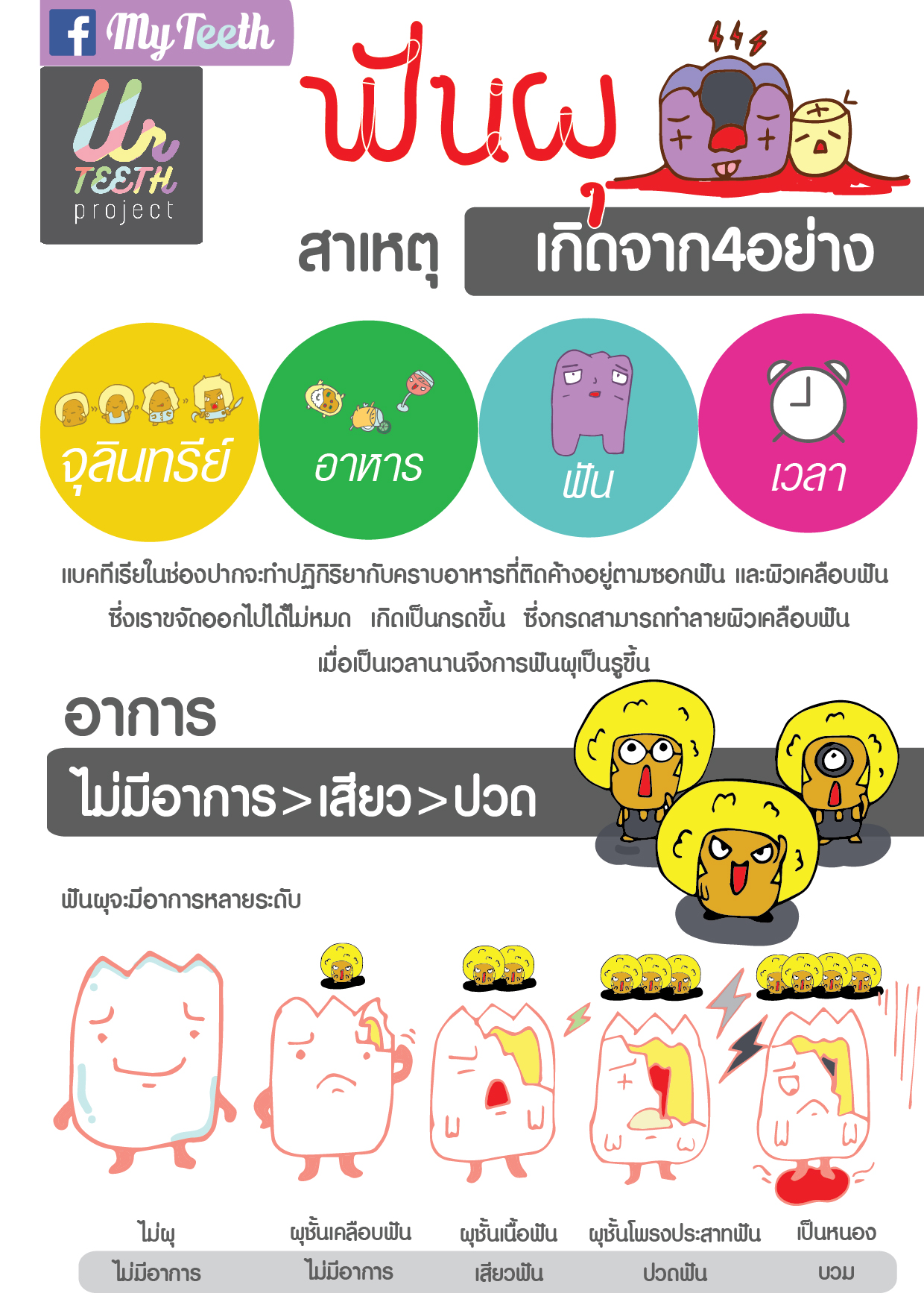 ฟันผุ-01
